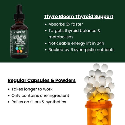 Kindled Complete Thyroid Support™